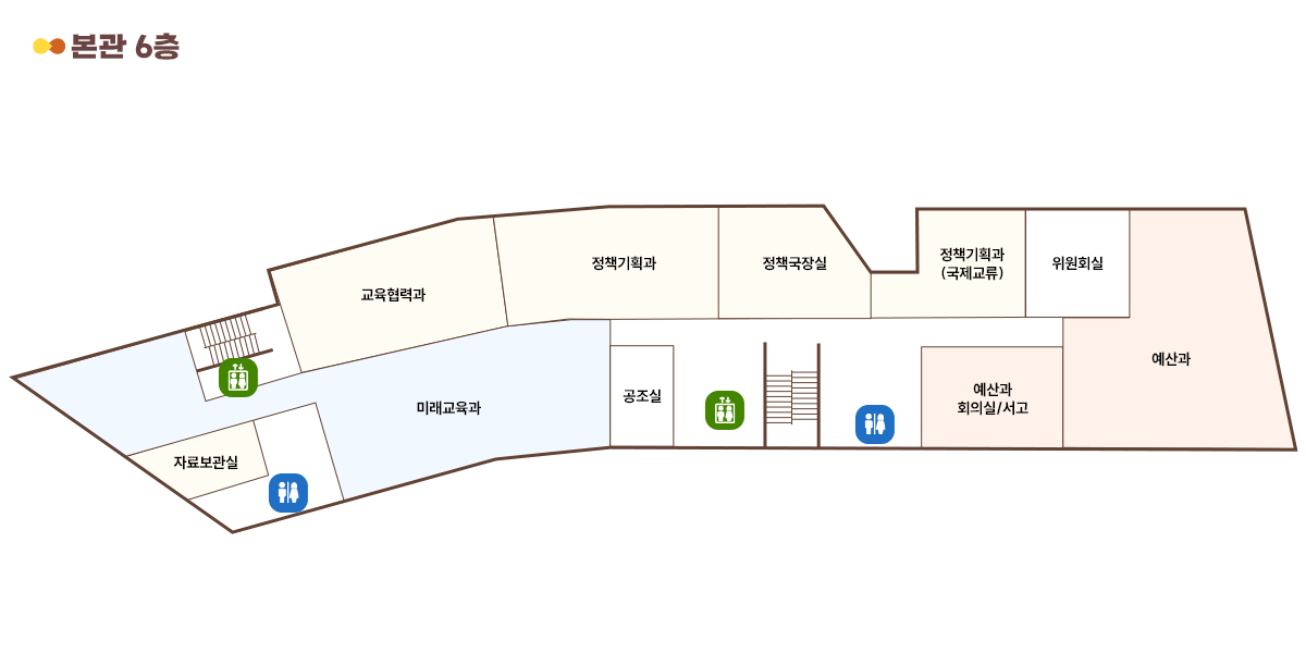 6층 청사배치도로 가운데 출입문을 기준으로 왼쪽상단부터 승강기, 교육협력과, 정책기획과, 정책국장실, 정책기획과(국제교류), 위원회실이 있고, 왼쪽하단으론 자료보관실, 화장실, 미래교육과, 공조실, 승강기가 있습니다. 출입문 오른쪽으론 남녀공용화장실과 예산과 회의실/서고, 예산과가 있습니다.