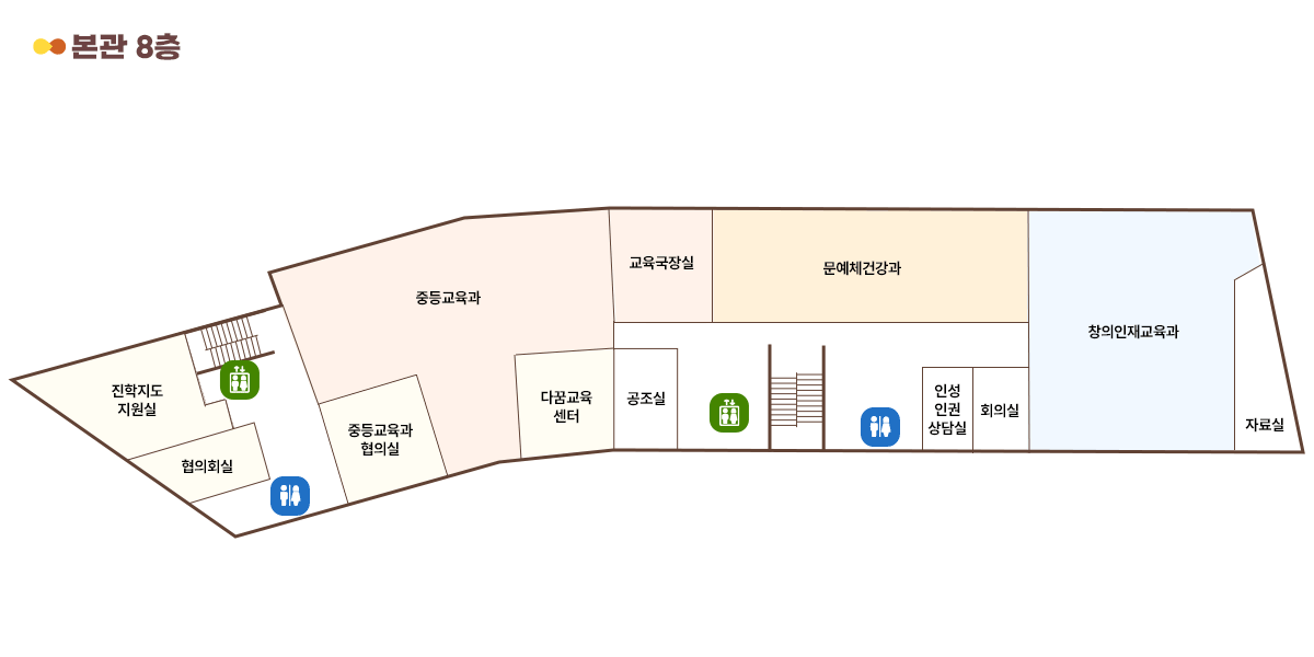 8층 청사배치도로 가운데 출입문을 기준으로 왼쪽상단부터 진학지도지원실과 승강기, 중등교육과, 교육국장실, 문예체건강과가 있으며, 오른쪽으로 창의인재교육과, 자료실이 있습니다. 왼쪽하단으로는 협의회실, 화장실, 중등교육과 협의실, 다꿈교육센터, 공조실, 승강기가 있습니다. 출입문 오른쪽으론 남녀공용화장실, 인성인권상담실,회의실이 순서대로 있습니다.