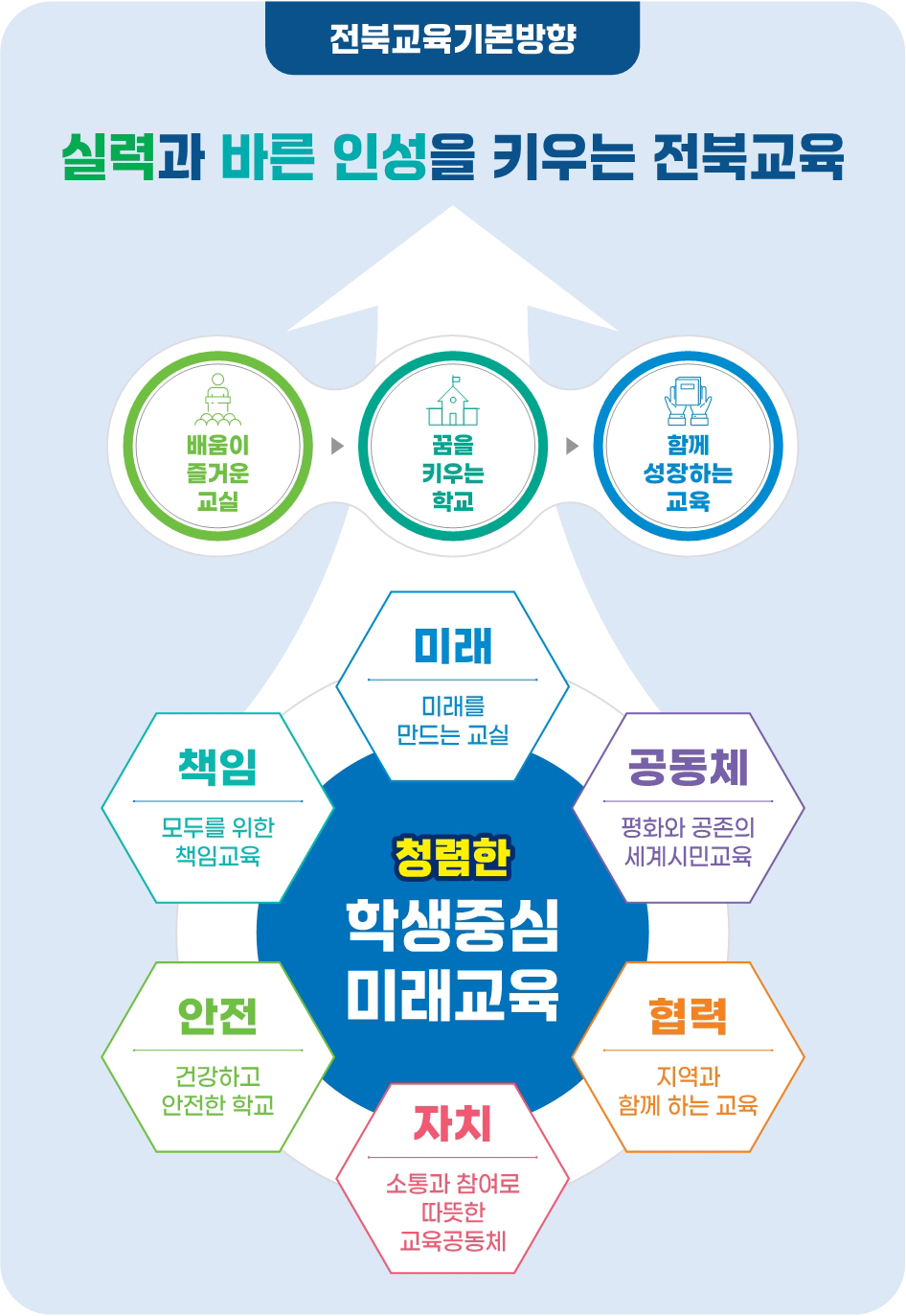 전북교육기본방향. 자세한내용 본문에 있음