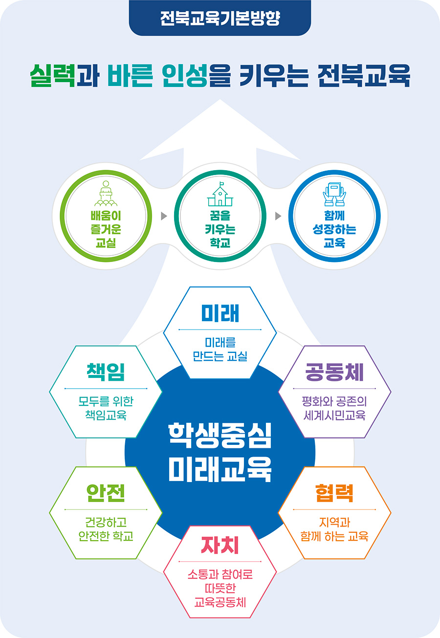 전북교육기본방향. 자세한내용 본문에 있음