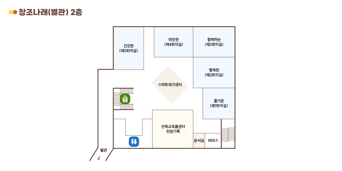 엘리베이터 및 계단으로 올라오시면 정면에 스마트워크센터, 좌측 끝부터 본관으로 가는 복도, 건강한(제5회의실), 따뜻한(제4회의실), 함께하는(제3회의실), 행복한(제2회의실), 즐거운(제1회의실), 우측으로 화장실, 전북교육콜센터 민원기록, 문서실, 테라스, 계단이 있습니다.