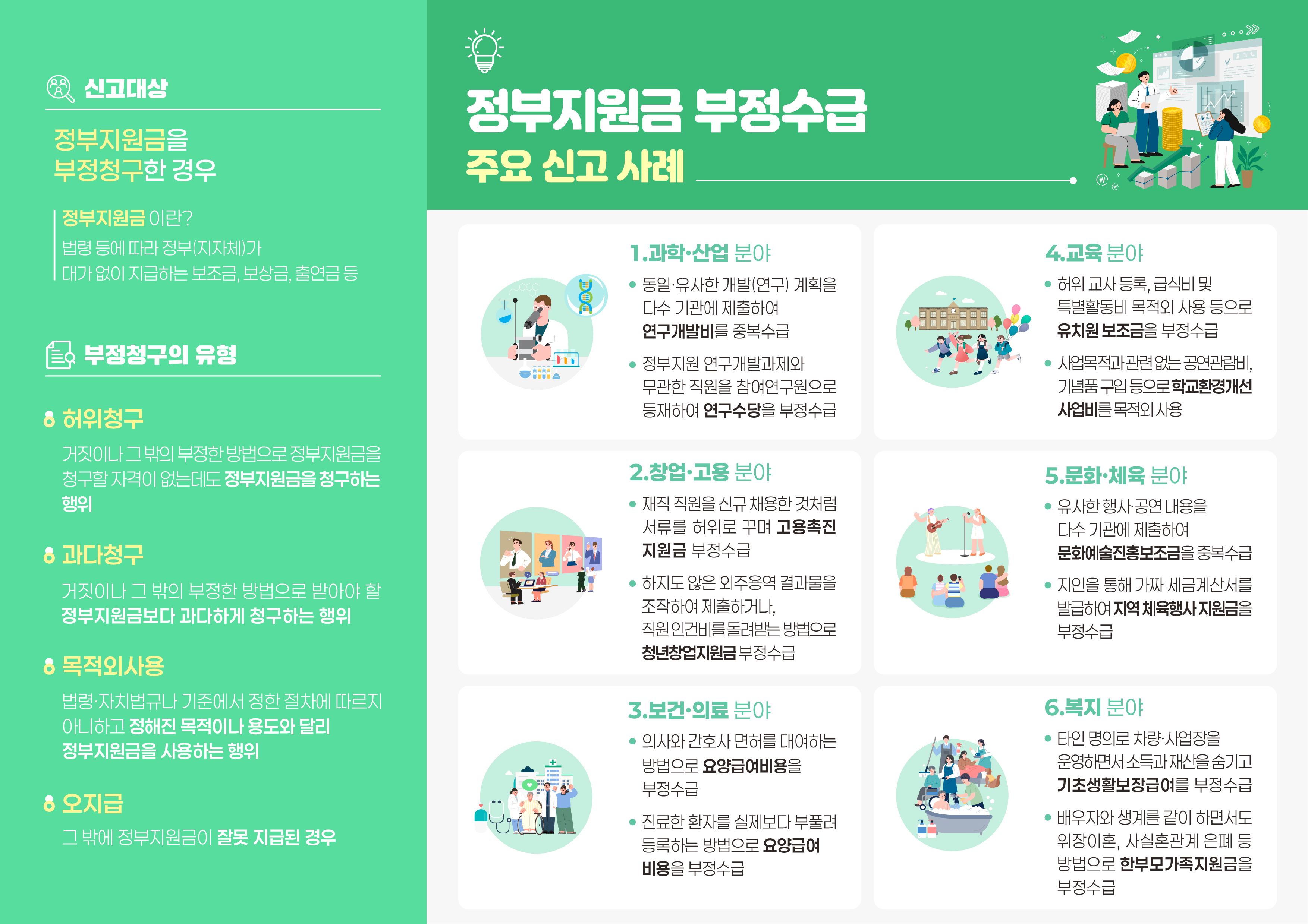 2025년 정부지원금(교육분야) 부정수급 집중신고기간 운영 안내(카드뉴스첨부) 이미지(1)