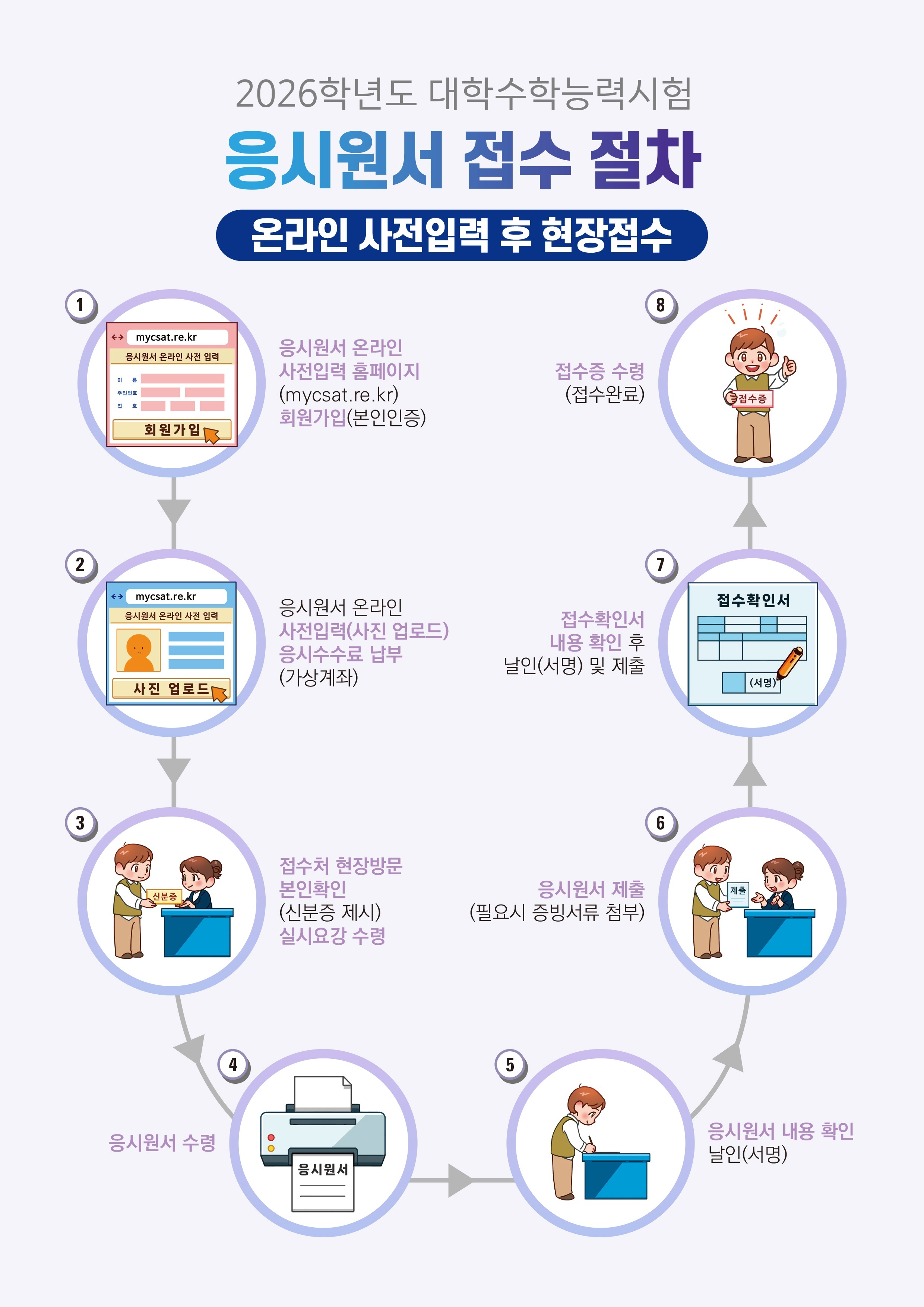 2026학년도 대학수학능력시험 원서접수 절차(시험지구교육지원청 접수자) 안내 이미지(1)
