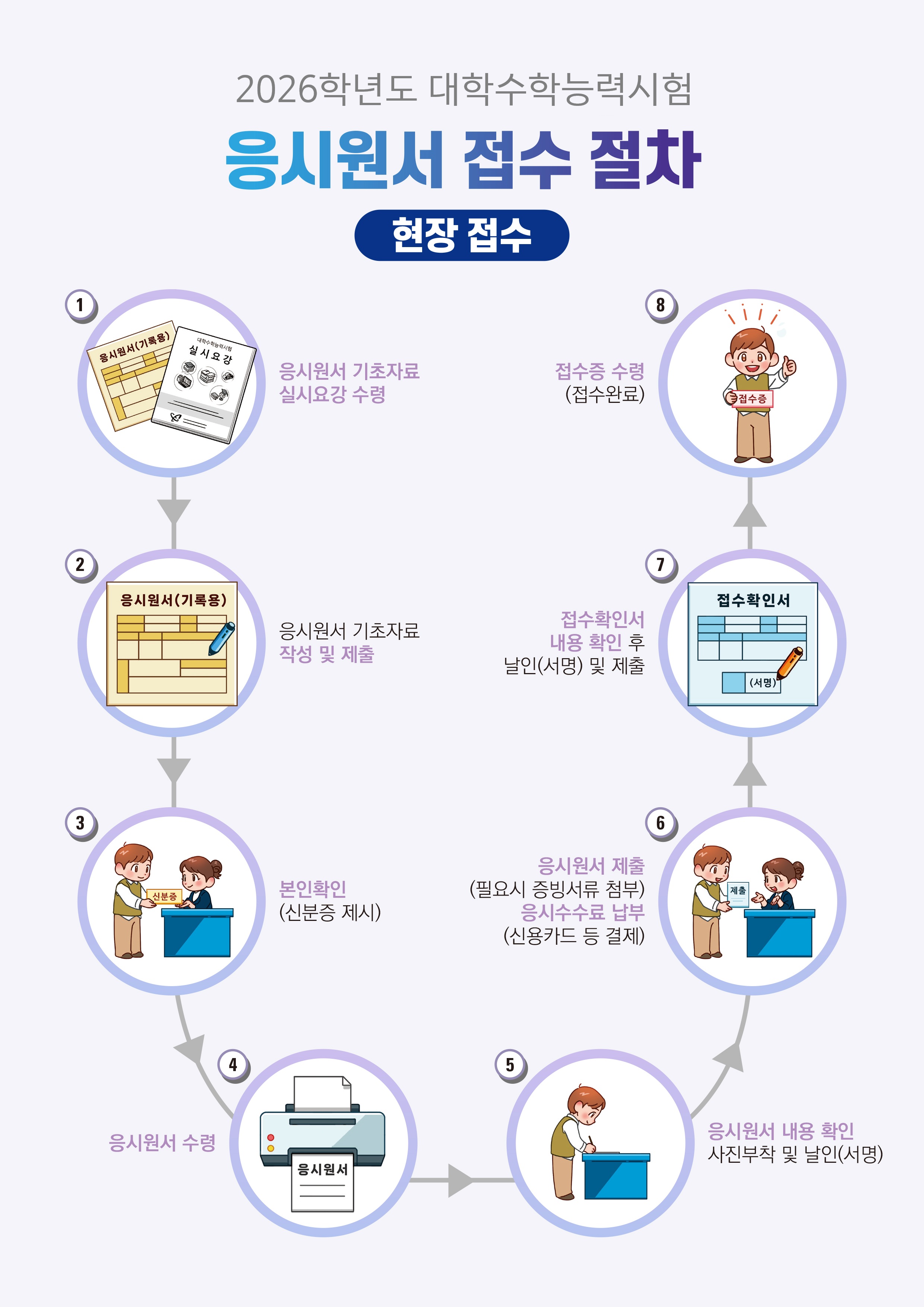 2026학년도 대학수학능력시험 원서접수 절차(시험지구교육지원청 접수자) 안내 이미지(2)