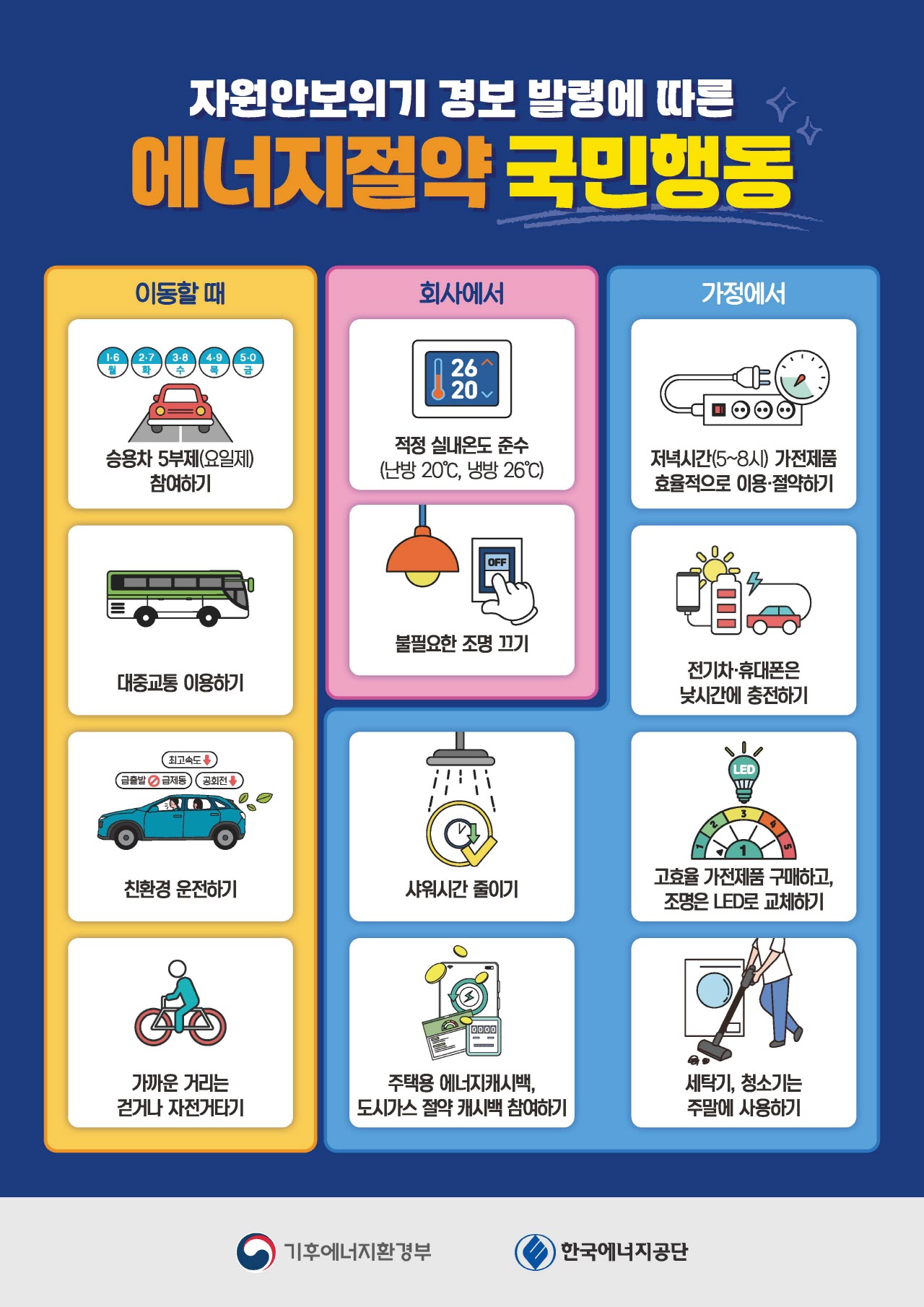 자원안보위기 경보 발령에 따른 에너지절약 국민행동지침 안내 이미지(1)