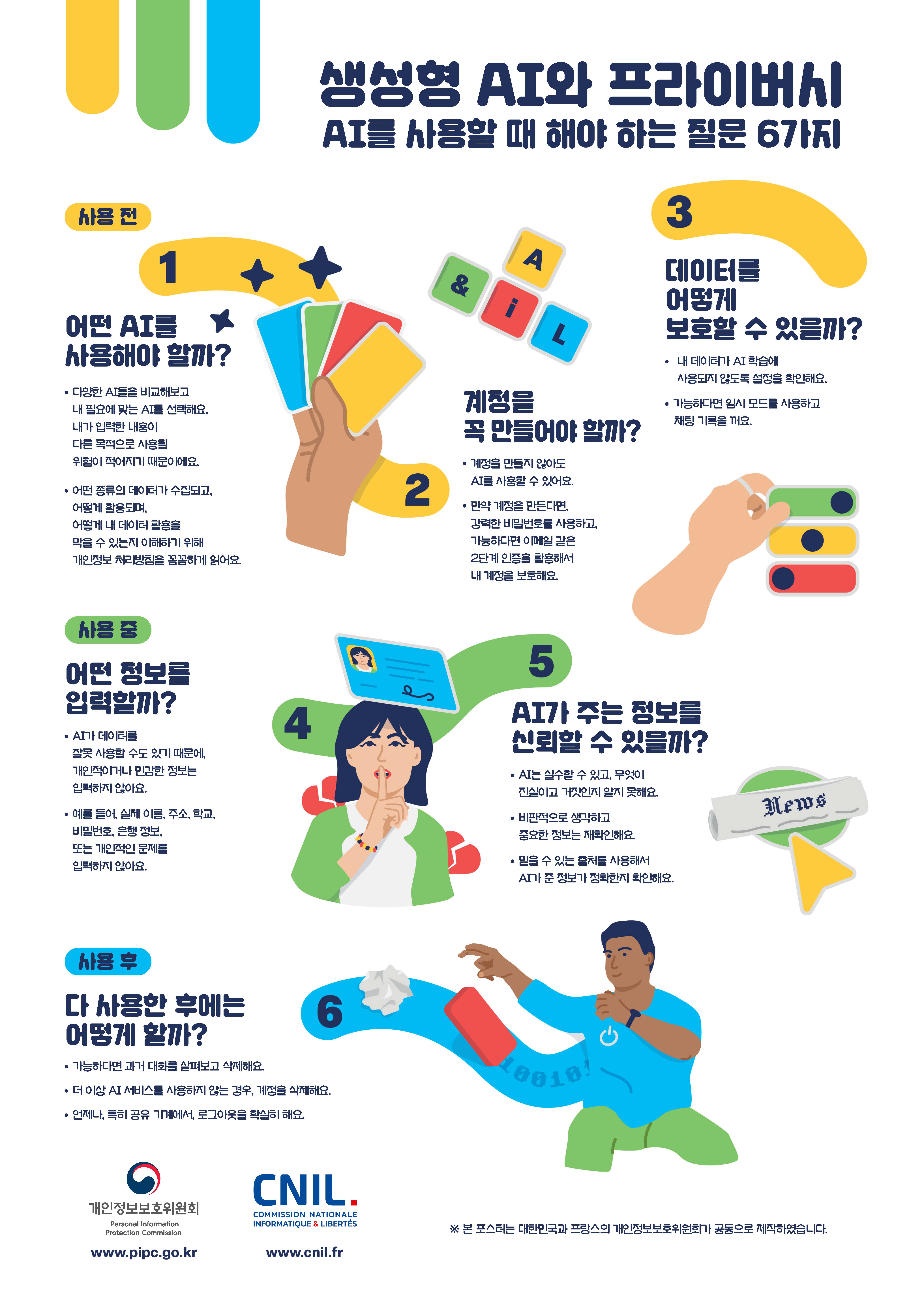 생성형 AI와 프라이버시(AI를 사용할때 해야 하는 질문 6가지) 이미지(1)