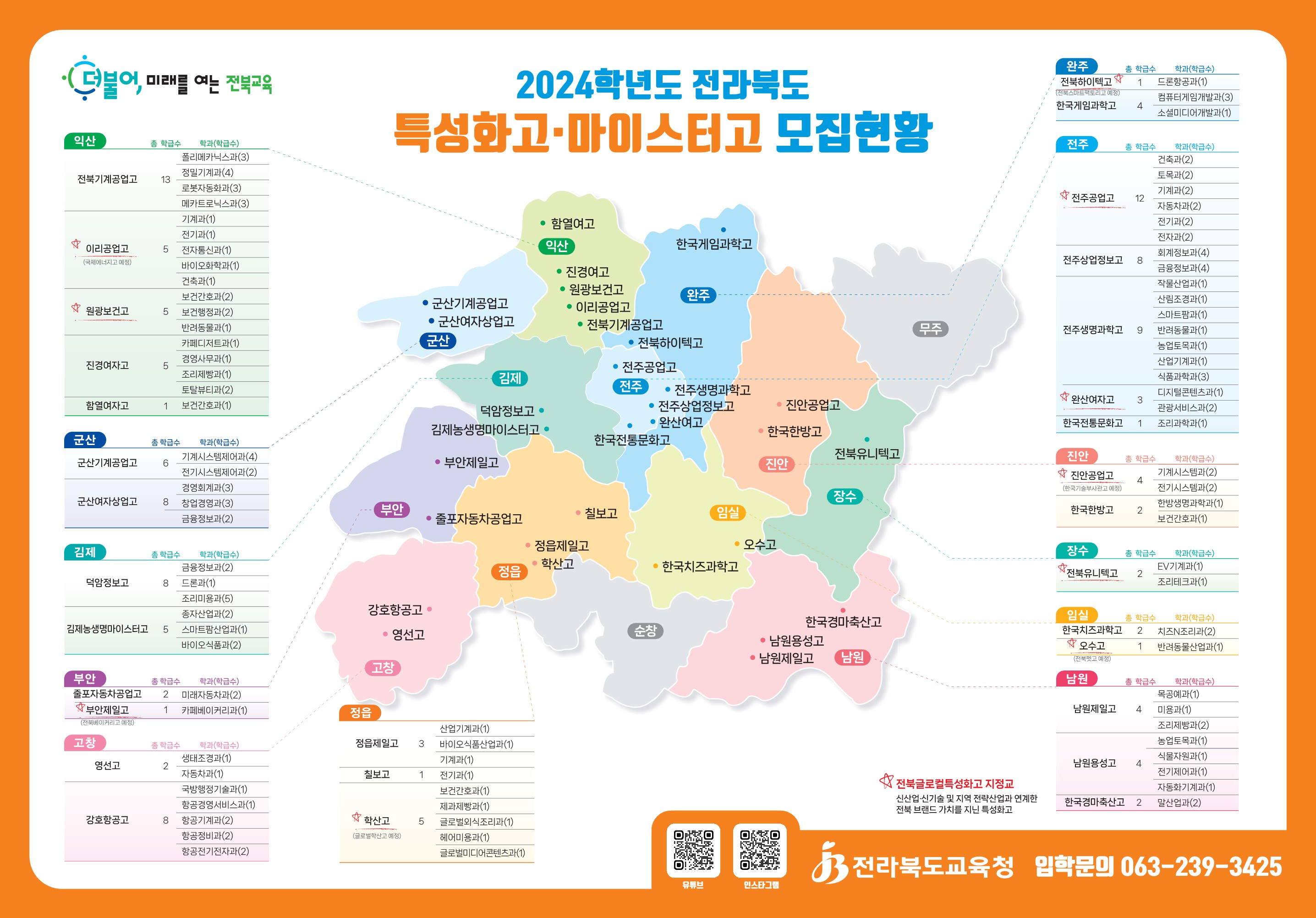 2024학년도 전라북도 특성화고·마이스터고 모집 현황 이미지(1)