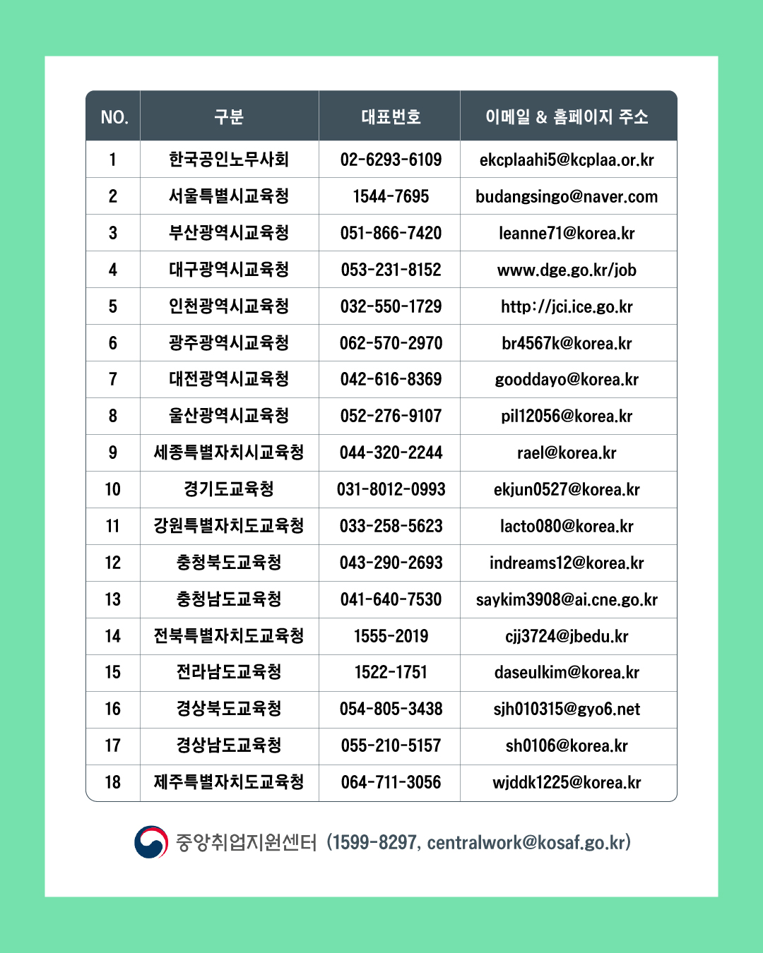 2026 직업계고 현장실습 부당 대우 신고센터 포스터 및 카드뉴스 이미지(4)