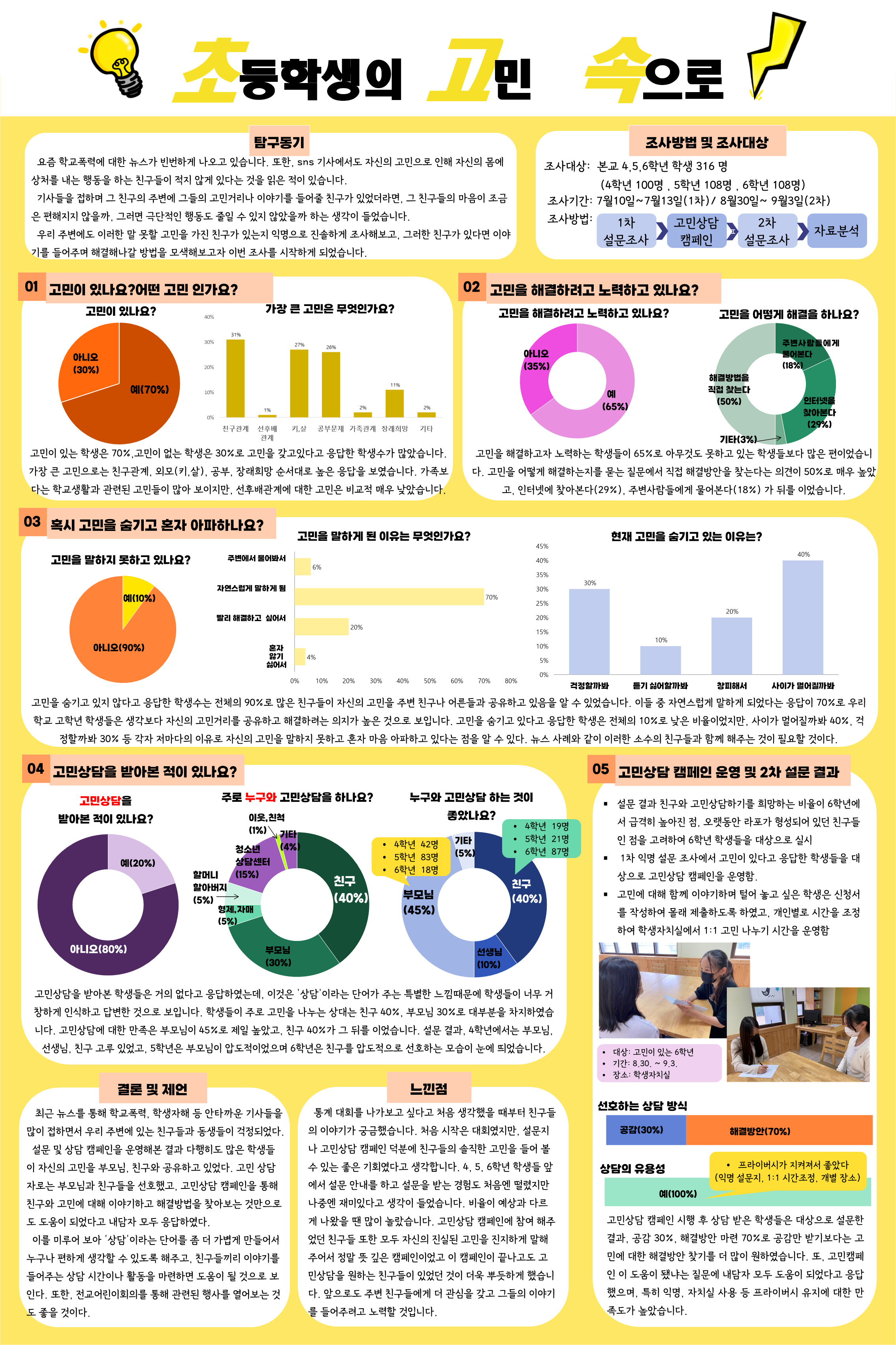 2021 전북 학생통계활용 발표회 초등수상작 이미지(1)