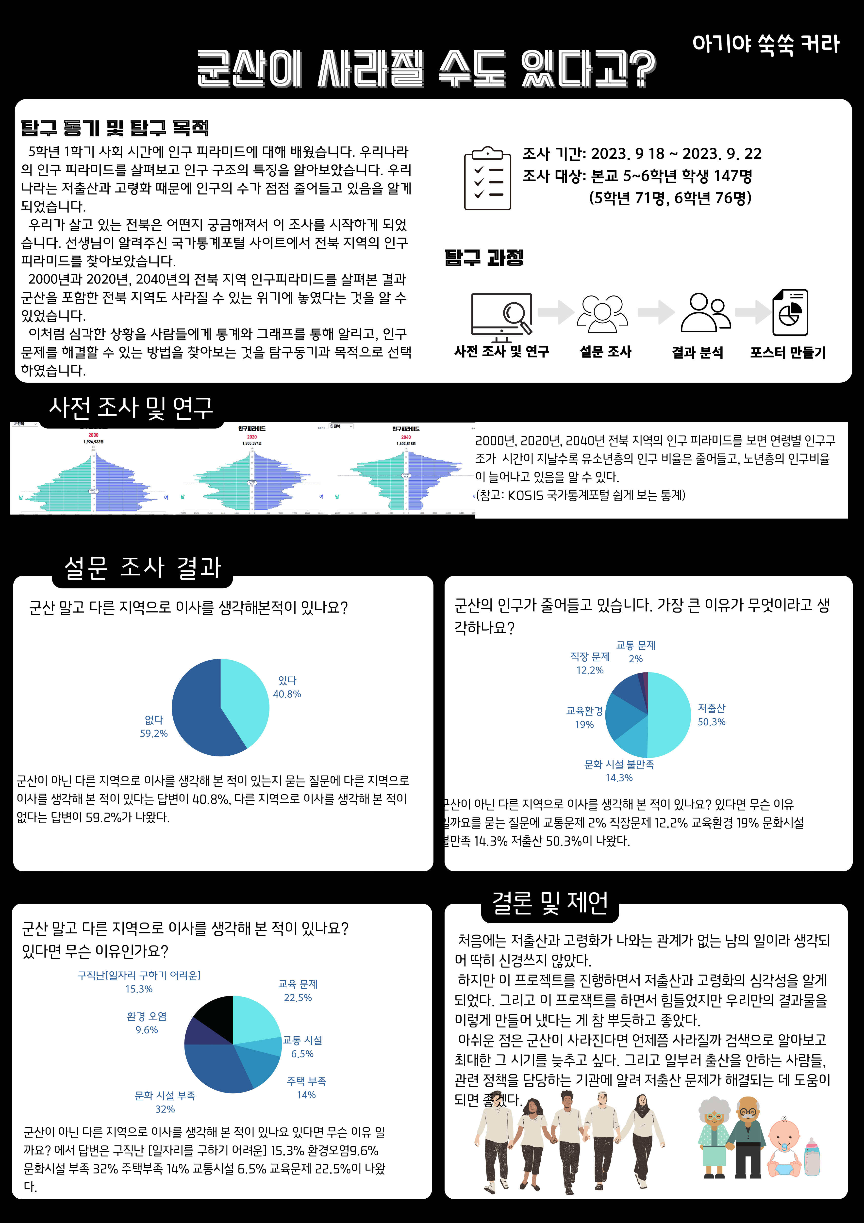 2023 전북 학생통계활용발표회 초등학생 수상작 이미지(3)