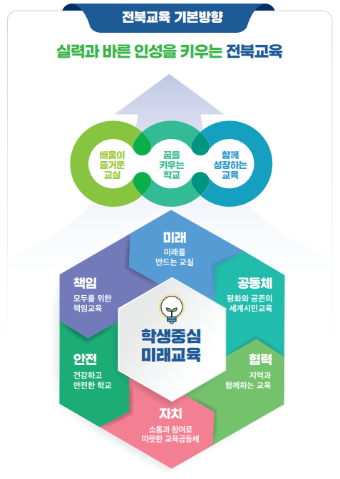 2024 전북교육계획(주요업무계획) 이미지(3)