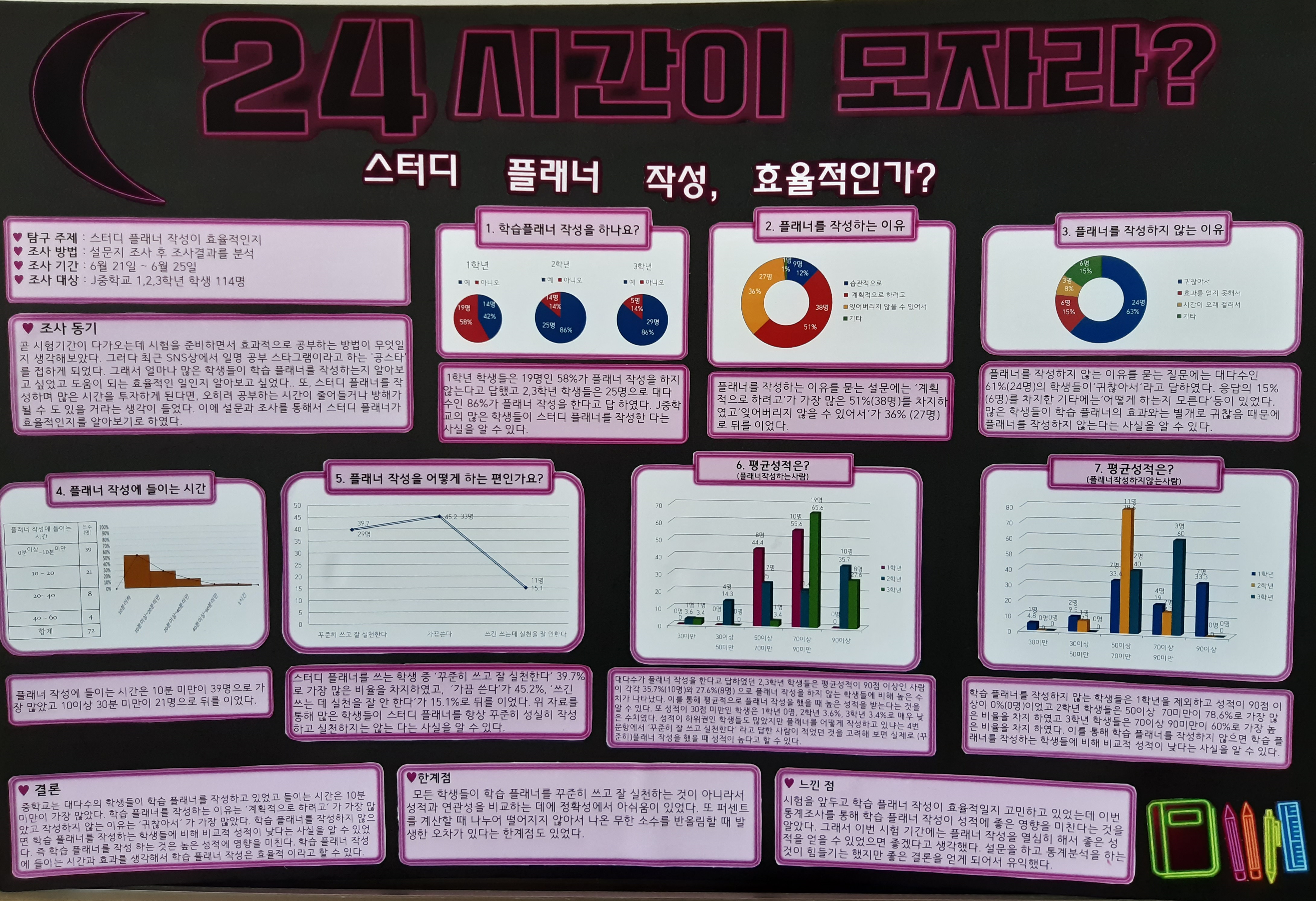2019 전북 학생통계활용발표회 수상작(중등) 이미지(2)