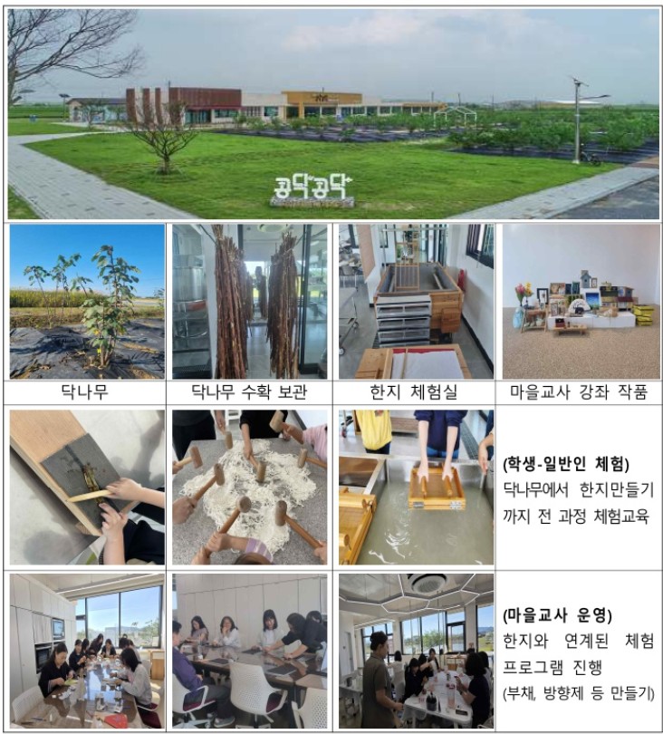 부안교육지원청, 폐교 활용 우수사례 경진대회 1차 심사 통과 이미지(1)