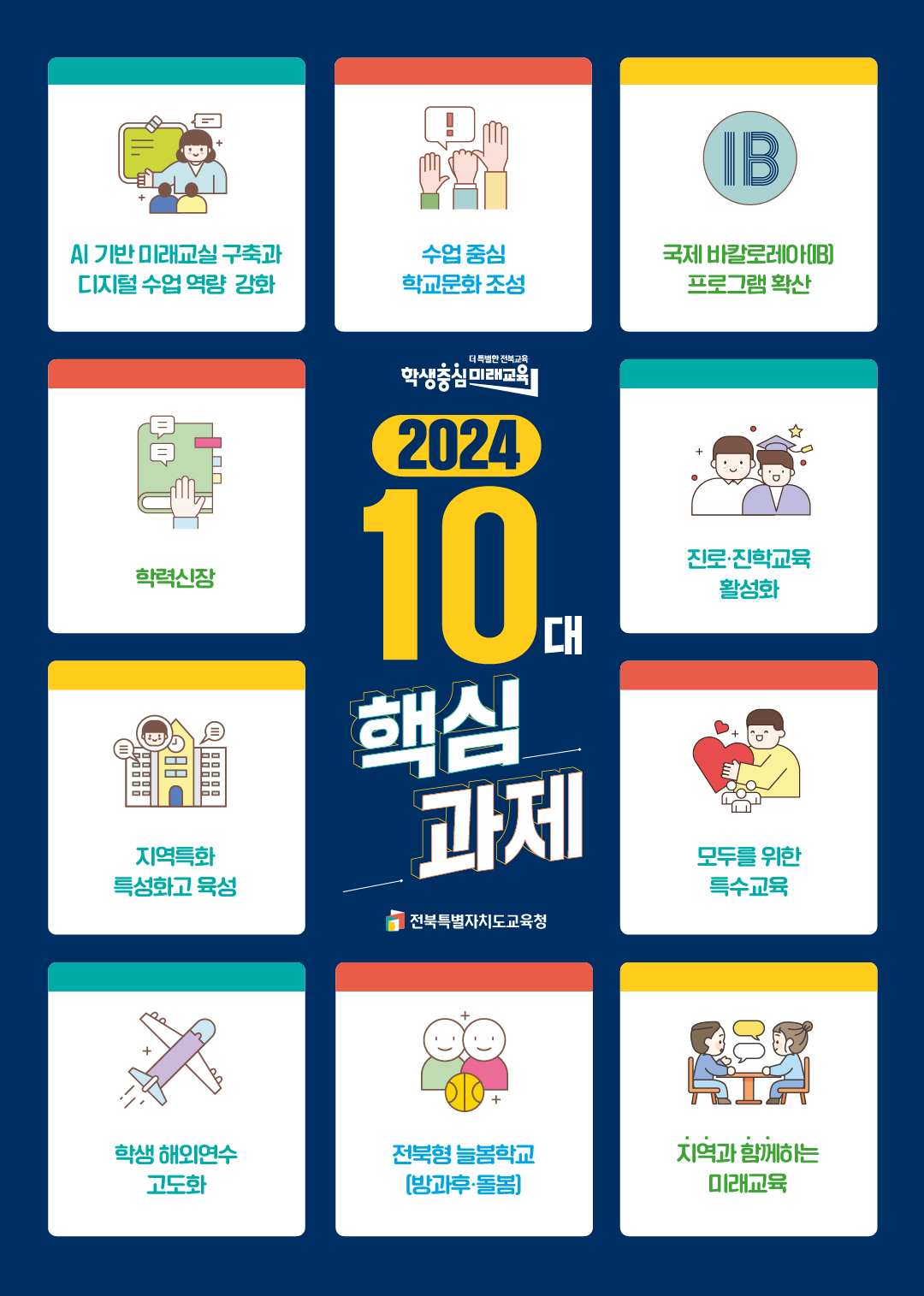 더 특별한 전북교육 - 10대 핵심과제