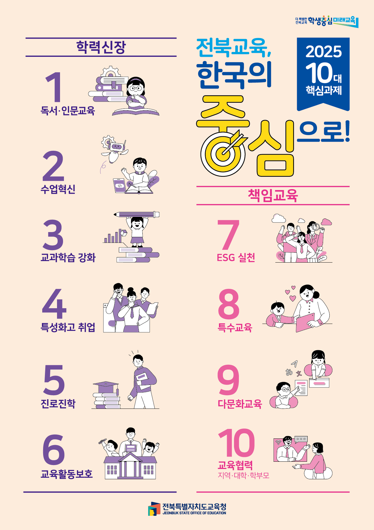 [2025 10대 핵심과제] 전북교육, 한국의 중심으로!