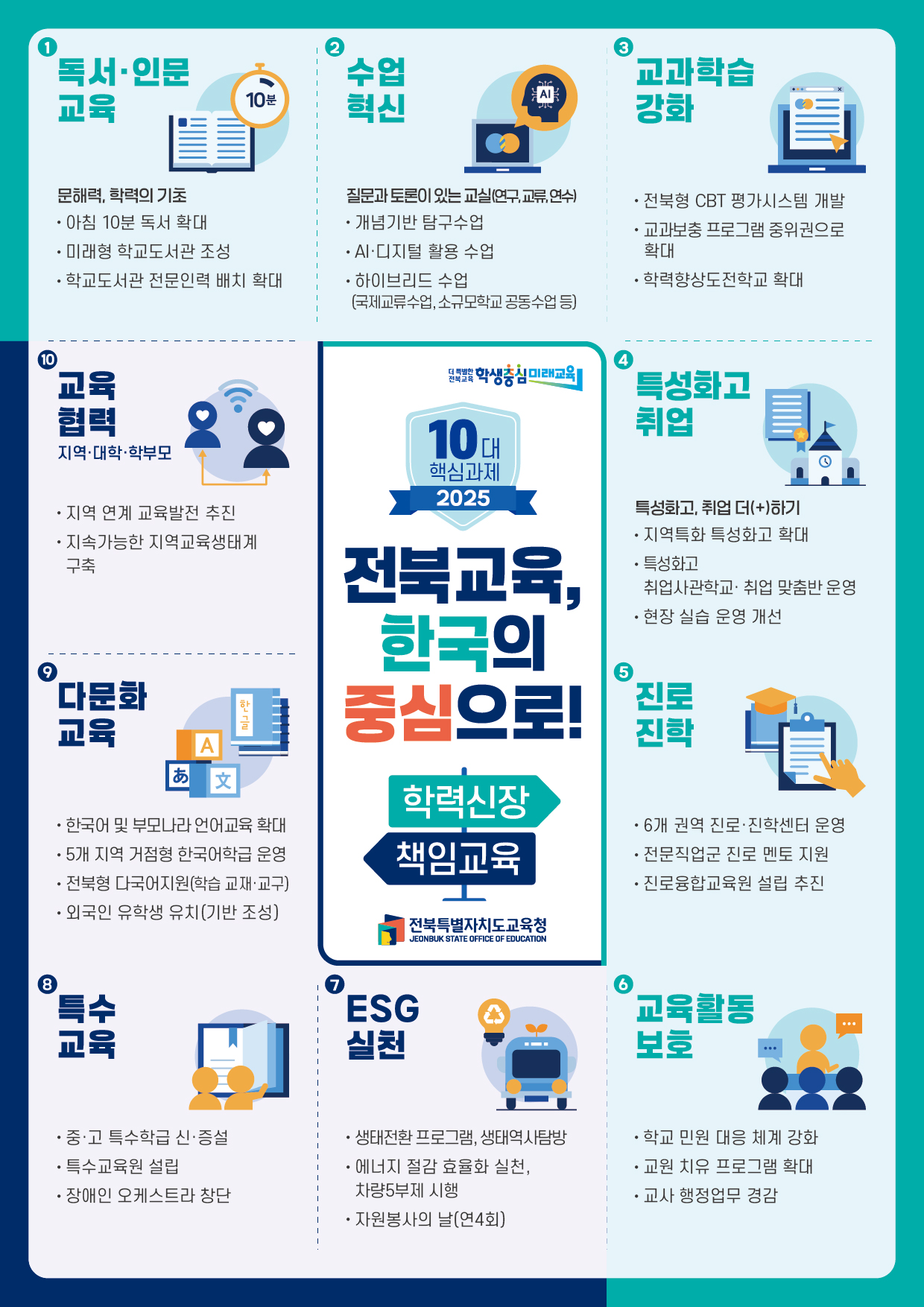 [2025 10대 핵심과제] 전북교육, 한국의 중심으로!