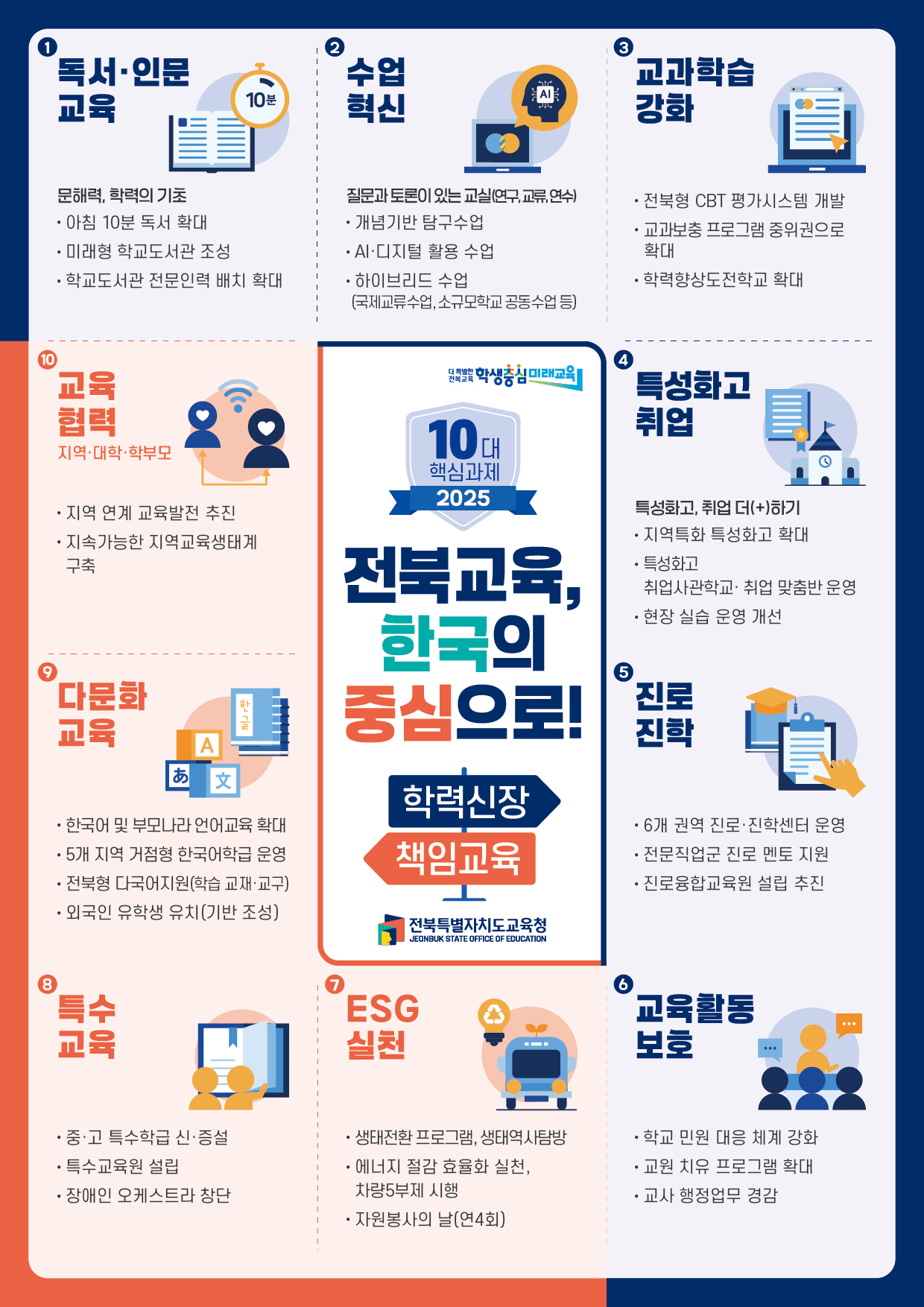 [2025 10대 핵심과제] 전북교육, 한국의 중심으로!