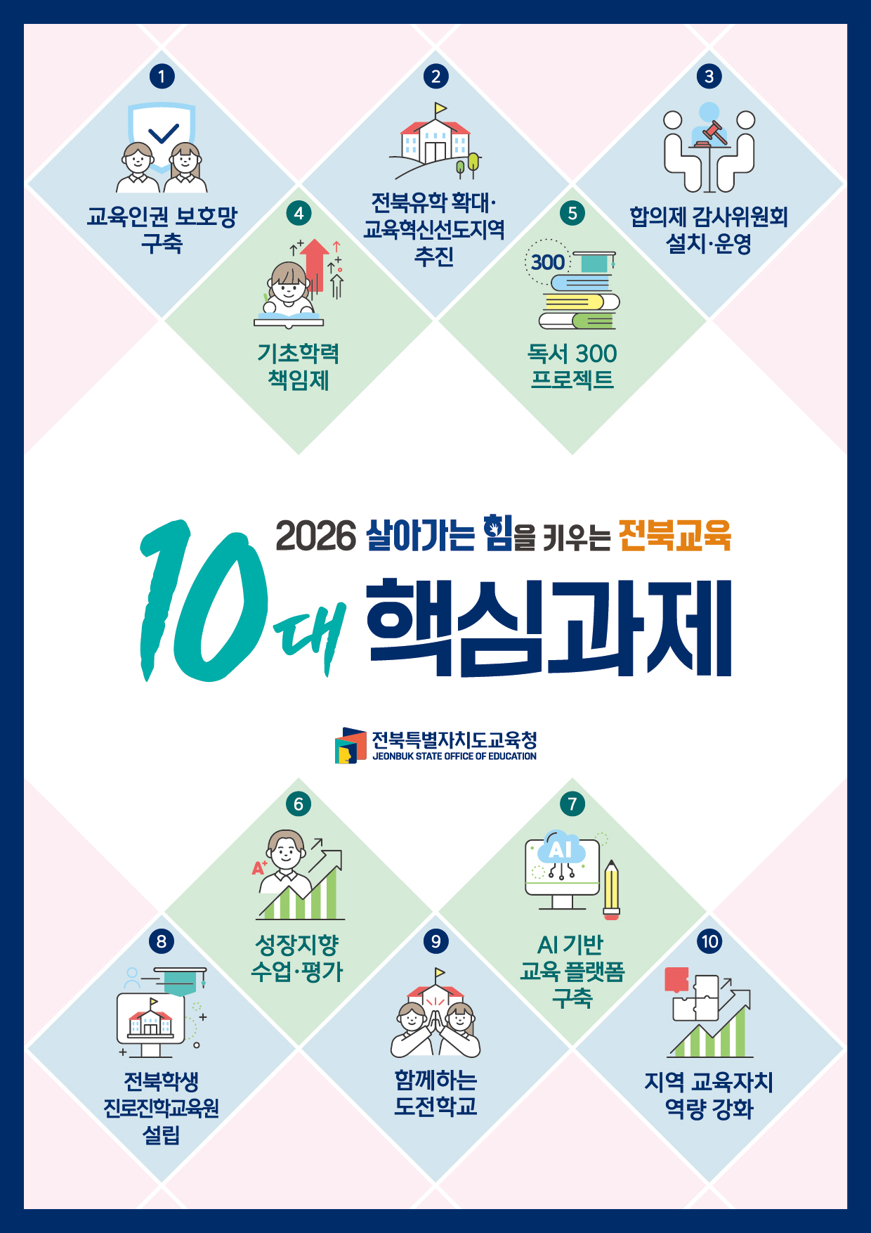 2026 살아가는 힘을 키우는 전북교육 10대 핵심과제