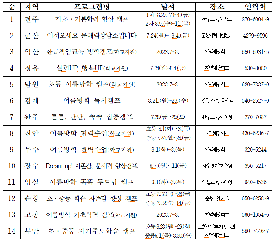 2023. 여름방학 중 학력지원센터 프로그램 이미지(1)