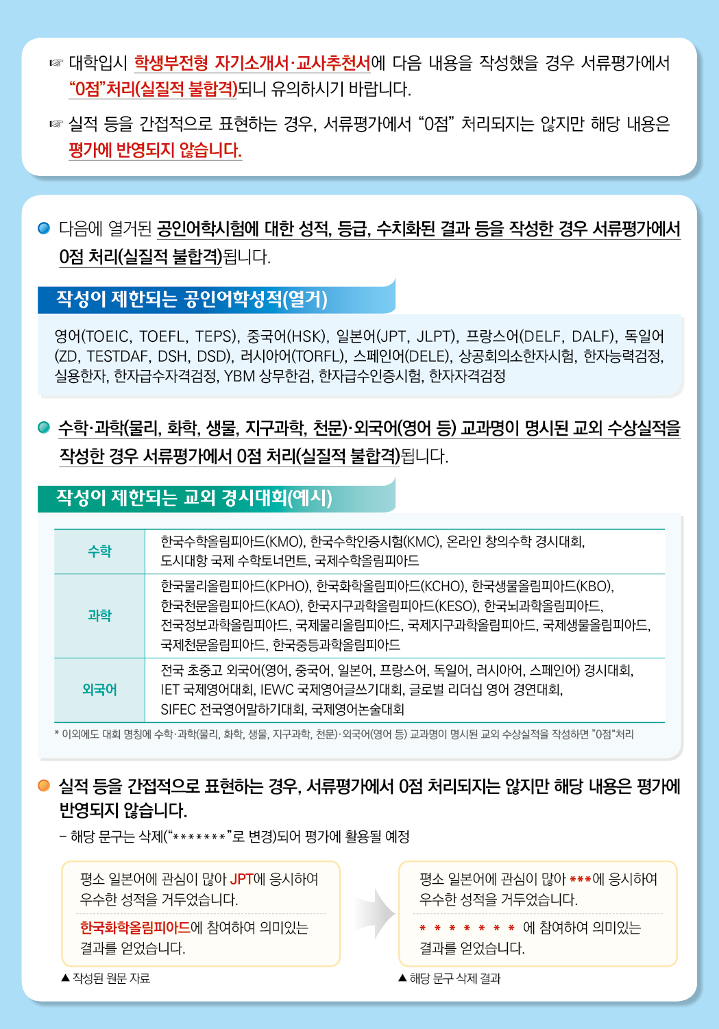 (중요) 대입 학생부전형 자기소새서, 교사추천서 공인어학성적 등 작성 제한 관련 안내 이미지(1)
