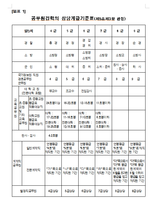 24호봉 이상 교사를 일반강사 1으로 인정해주세요!! 이미지(2)