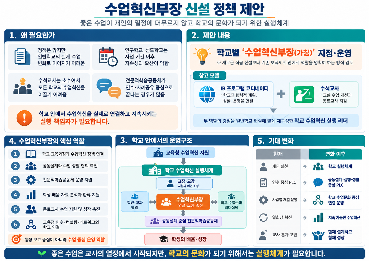 학교마다 수업을 책임지고 연결하는  「수업혁신부장」(가칭) 신설·지정 이미지(1)
