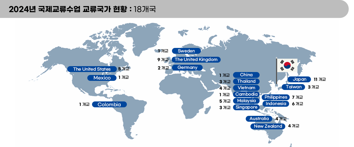 2024 국제교류수업 교류국가 현황 : 18개국