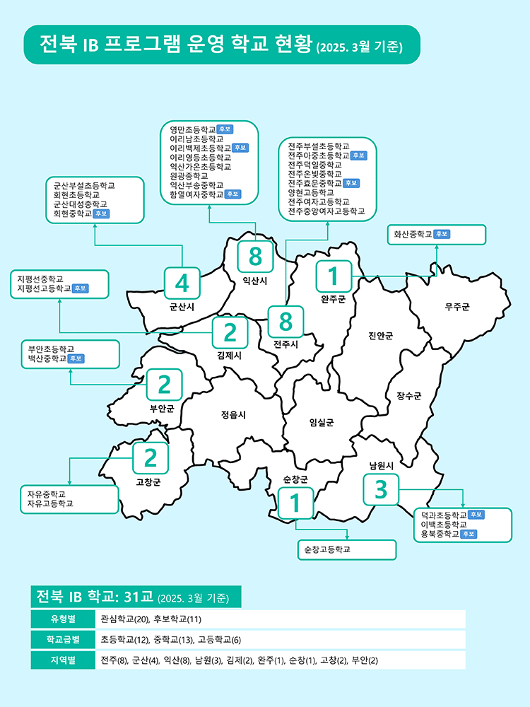 전북 IB 관심, 후보학교 현황. 본문에 자세한 내용 있음