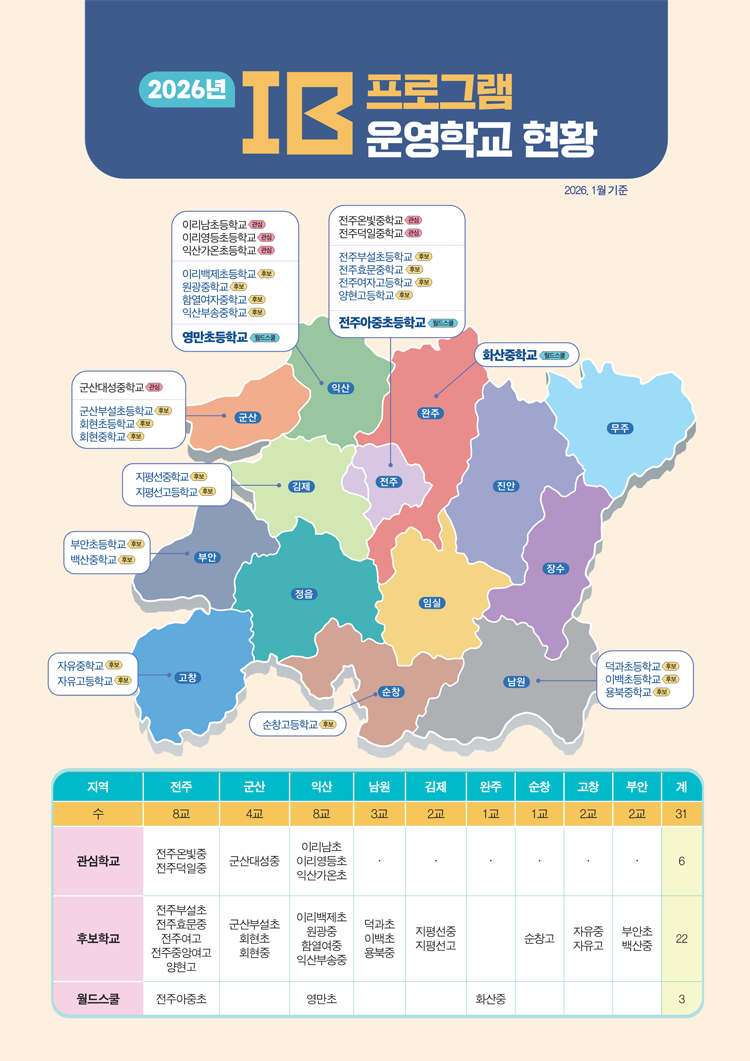 전북 IB 관심, 후보학교, 월드스쿨 현황. 본문에 자세한 내용 있음
