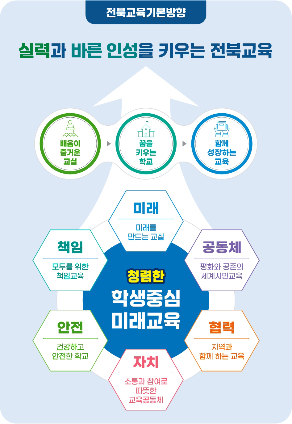 전북교육기본방향. 자세한내용 본문에 있음