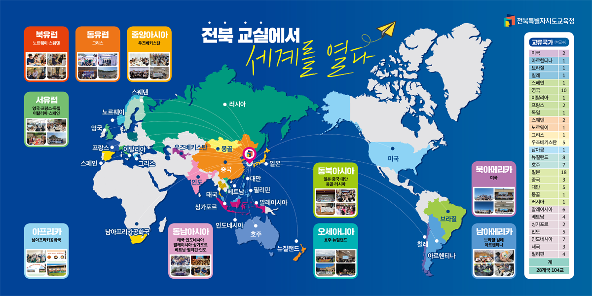 2025 국제교류수업 교류국가 현황 : 28개국