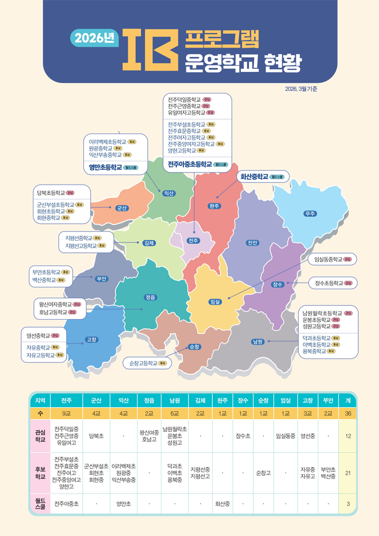 전북 IB 관심, 후보학교, 월드스쿨 현황. 본문에 자세한 내용 있음