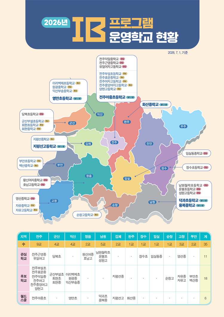 전북 IB 관심, 후보학교, 월드스쿨 현황. 본문에 자세한 내용 있음