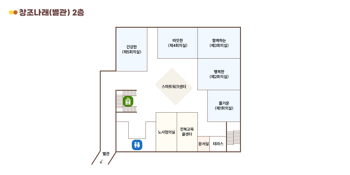 엘리베이터 및 계단으로 올라오시면 정면에 스마트워크센터, 좌측 끝부터 본관으로 가는 복도, 건강한(제5회의실), 따뜻한(제4회의실), 함께하는(제3회의실), 행복한(제2회의실), 즐거운(제1회의실), 우측으로 화장실, 노사협의실,전북교육콜센터 , 문서실, 테라스, 계단이 있습니다.