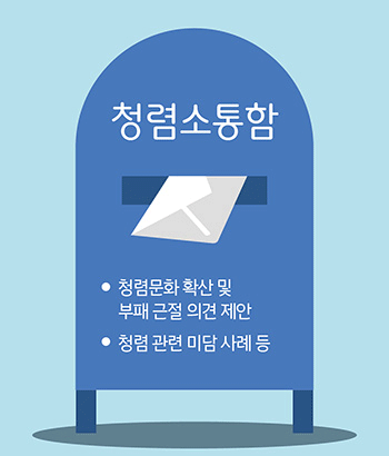 청렴소통함
청렴문화 확산 및 부패 근절 의견 제안
청렴 관련 미담 사례 등