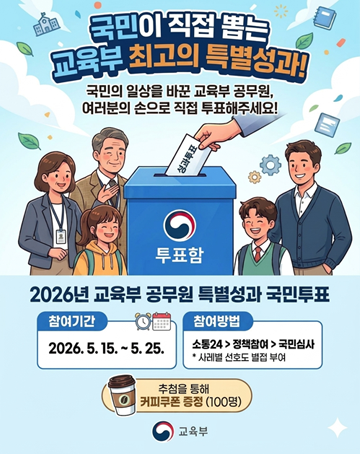국민이 직접 뽑는 교육부 최고의 특별성과!
국민의 일상을 바꾼 교육부 공무원,
여러분의 손으로 직접 투표해주세요!
2026년 교육부 공무원 특별성과 국민투표
참여기간 : 2026.5.15.~5.25.
참여방법 : 소통24→정책참여→국민심사
* 사례별 선호도 별점 부여
추첨을 통해 커피쿠폰 증정(100명)
교육부
