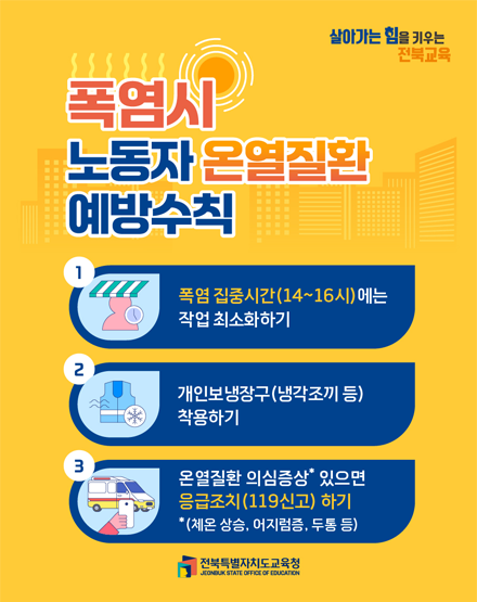 살아가는 힘을 키우는 전북교육
폭염시 노동자 온열질환 예방수칙
1 폭염 집중시간(14-15시)에는 작업 최소화하기
2 개인보냉장구(냉각조끼 등) 착용하기
3 온열질환 의심증상 있으면 응급조치(119신고)하기
(체온 상승, 어지럼증, 두통 등)
전북특별자치도교육청